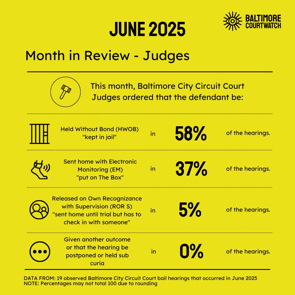 The same data in the last image but as a bar graph