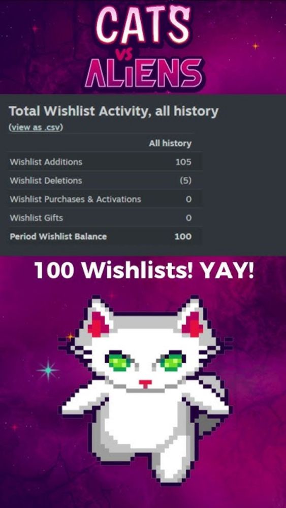 Cats vs Aliens made it to 100 Wishlists! - A #Short #Cats Vs #Aliens #devlog  #steamgames #catgames