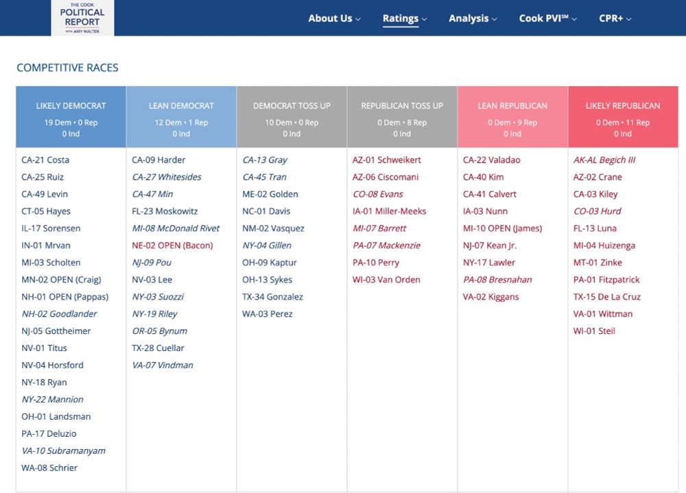 Cook Report list of competitive races in house coming up in2026