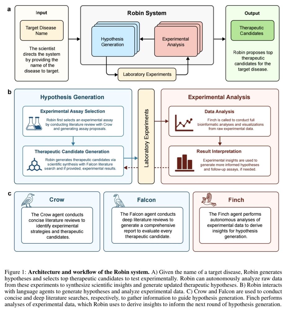 Description of Robin, a multi agent AI system