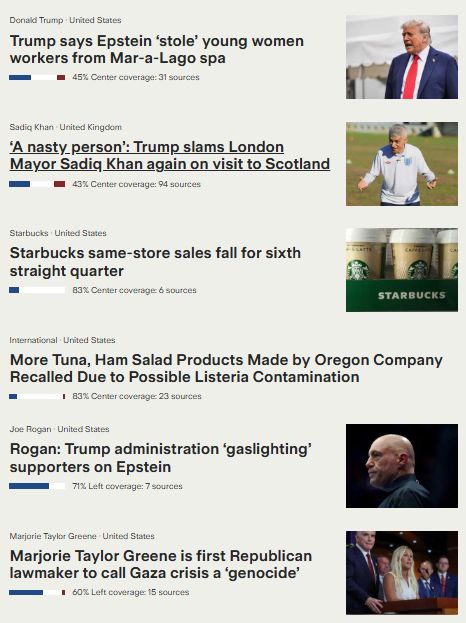 A screenshot from Ground News showing various headlines, including "Trump says Epstein 'stole' young women workers from Mar-a-Lago Spa," "Rogan: Trum administration 'gaslighting' supporters on Epstein," and "Marjorie Taylor Greene is first Republican lawmaker to call Gaza crisis a 'genocide.'"