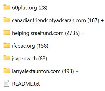 the list of websites above in folder form