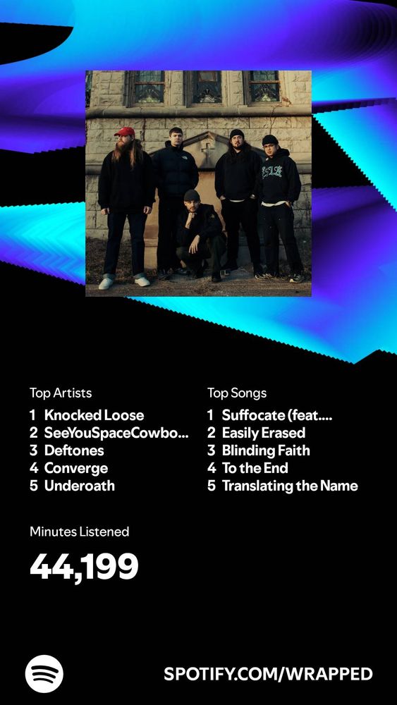 My Spotify wrapped.
Top Songs include:
1. Suffocate ft. Poppy
2. Easily Erased
3. Blinding Faith
4. To the End
5. Translating the Name

Top 5 artists include: 
1. Knocked Loose
2. Seeyouspacecowboy
3. Deftones
4. Converge
5. Underoath
