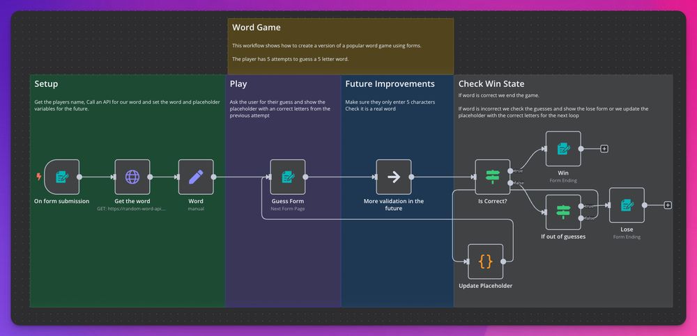 An n8n workflow showing how the word game is made. 