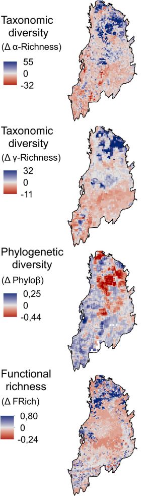 Changes in different facets of snake diversity in the Chaco, showing an overall decline in all facets in most regions.