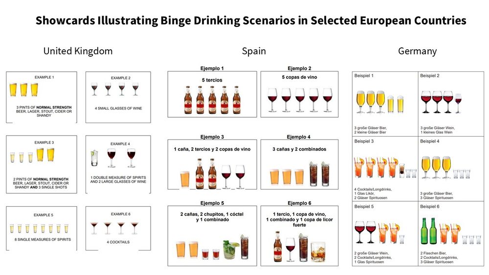 Example showcards for binge drinking scenarios in the ESS Round 11