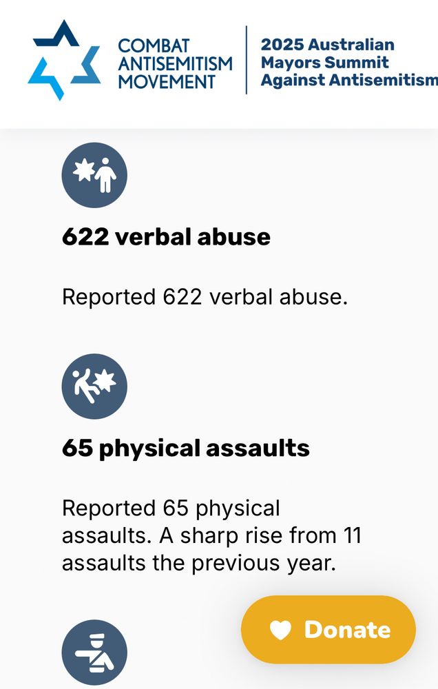 Combat Antisemitism Movement 