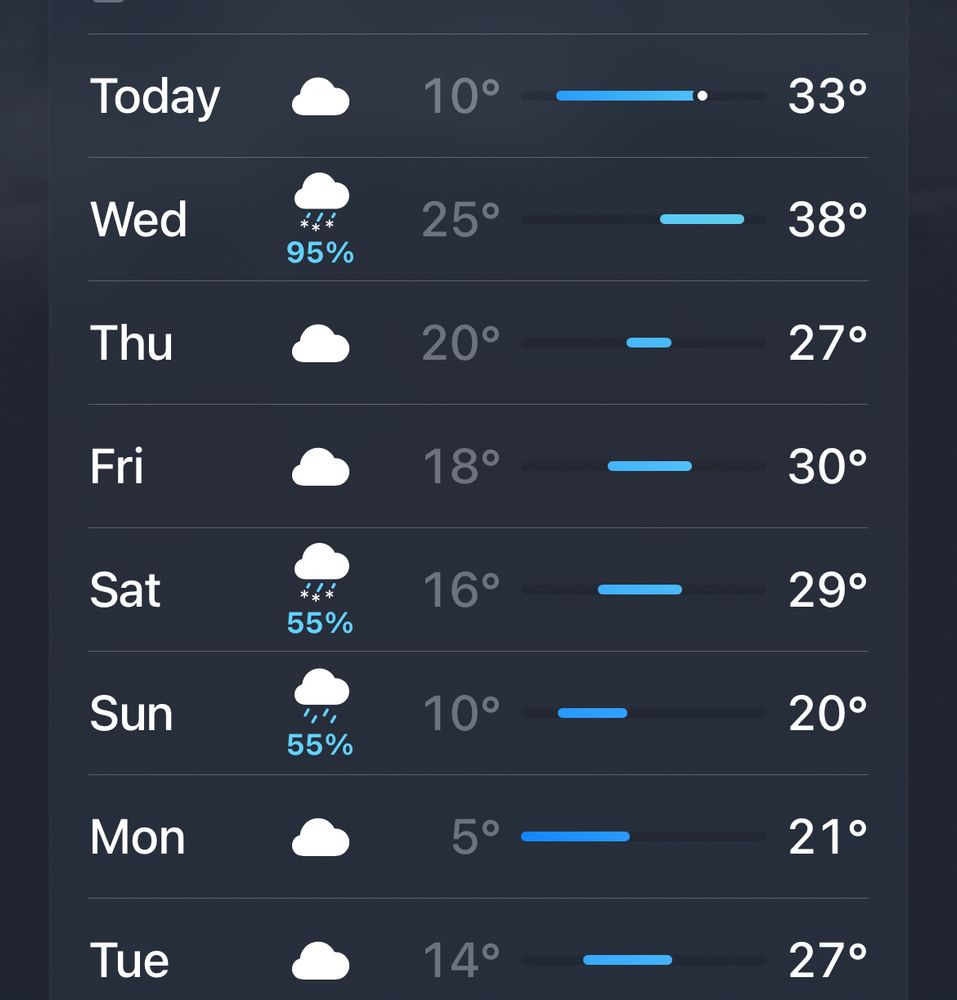 cold temps ranging from 5° F and 38°F