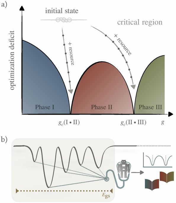 Unveiling quantum phase transitions from traps in variational quantum algorithms