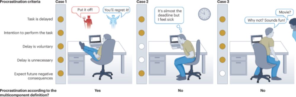 Mutual implications of procrastination research in adults and children for theory and intervention - Nature Reviews Psychology