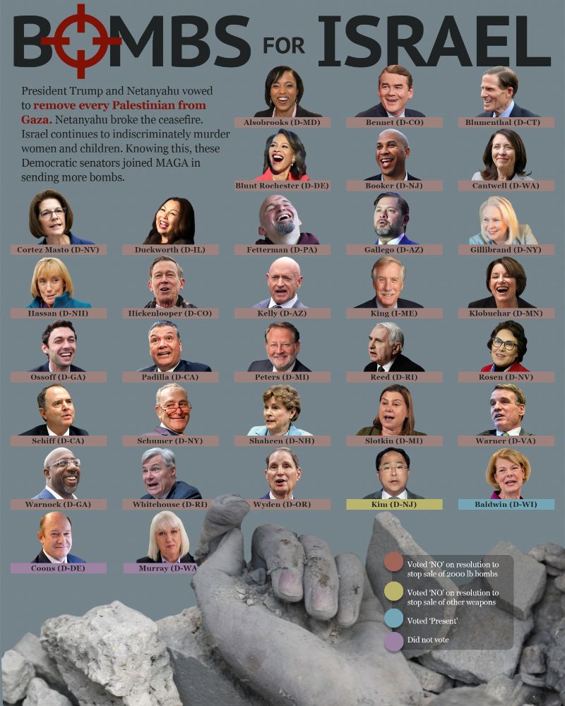 Poster showing the Democrats that voted to continue to send bombs to Israel by voting 'No' on two resolutions from Bernie Sanders after Netanyahu broke the ceasefire and made plans with President Trump to remove every Palestinian from Gaza.

The senators that voted on sending 2,000 lb bombs to Israel are:

Alsobrooks (D-MD)
Bennet (D-CO)
Blumenthal (D-CT)
Blunt Rochester (D-DE)
Booker (D-NJ)
Cantwell (D-WA)
Cortez Masto (D-NV)
Duckworth (D-IL)
Fetterman (D-PA)
Gallego (D-AZ)
Gillibrand (D-NY)
Hassan (D-NH)
Hickenlooper (D-CO)
Kelly (D-AZ)
King (I-ME)
Klobuchar (D-MN)
Ossoff (D-GA)
Padilla (D-CA)
Peters (D-MI)
Reed (D-RI)
Rosen (D-NV)
Schiff (D-CA)
Schumer (D-NY)
Shaheen (D-NH)
Slotkin (D-MI)
Warner (D-VA)
Warnock (D-GA)
Whitehouse (D-RI)
Wyden (D-OR)
 
Kim (D-NJ) voted for other weapons.
Baldwin (D-WI) voted present.

Coons (D-DE) - not voting
Murray (D-WA) - not voting