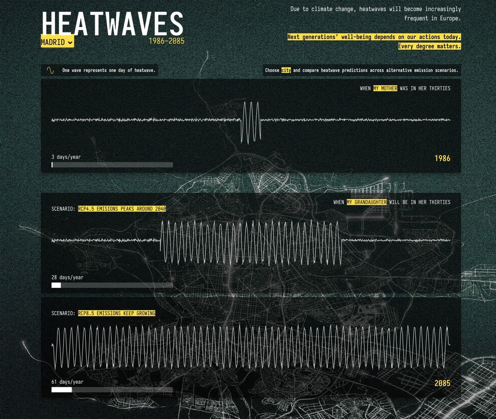 Website Screenshot displaying a data visualization made up by different waves