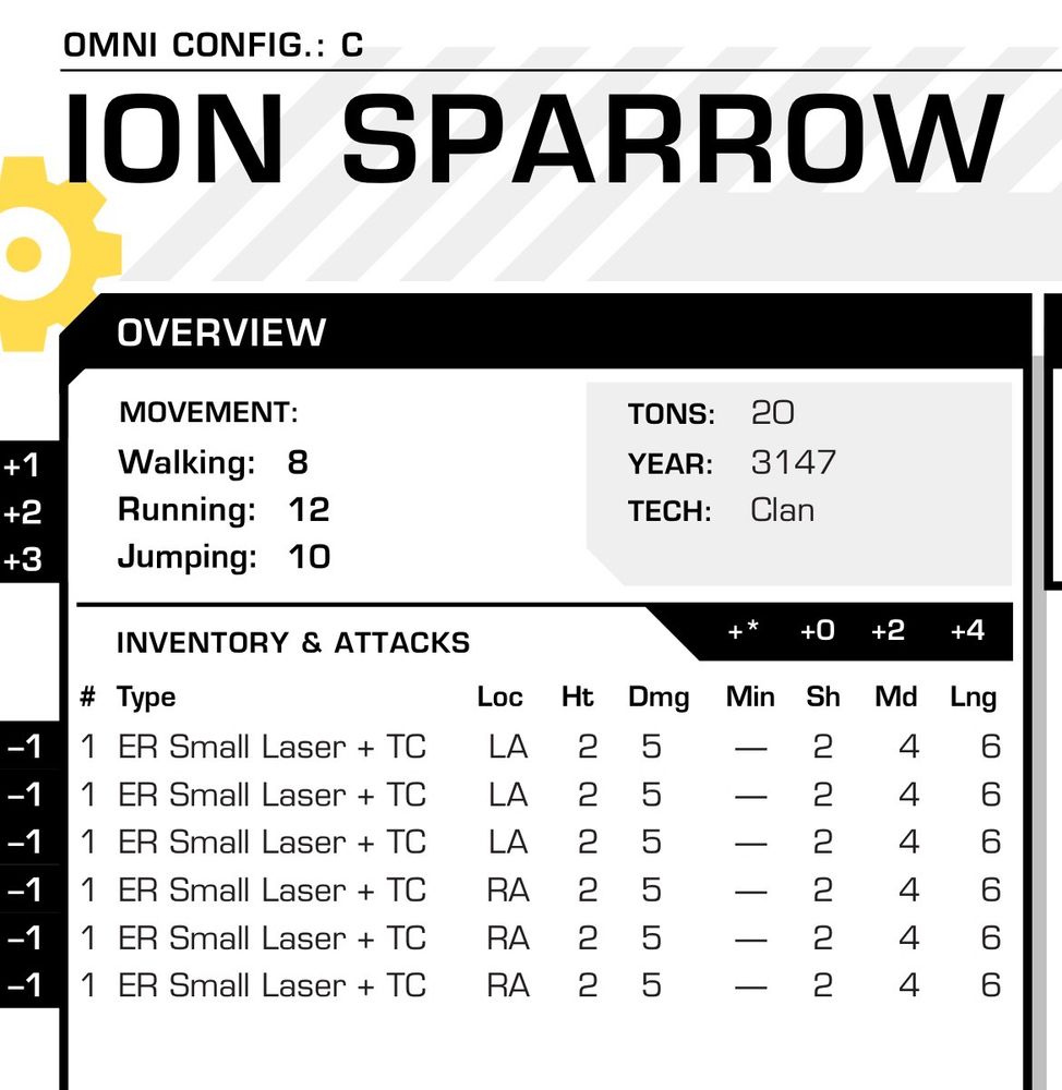 Stats for the absurd Ion Sparrow C, 6 er small lasers with a targeting computer and 8/12/10 movement 