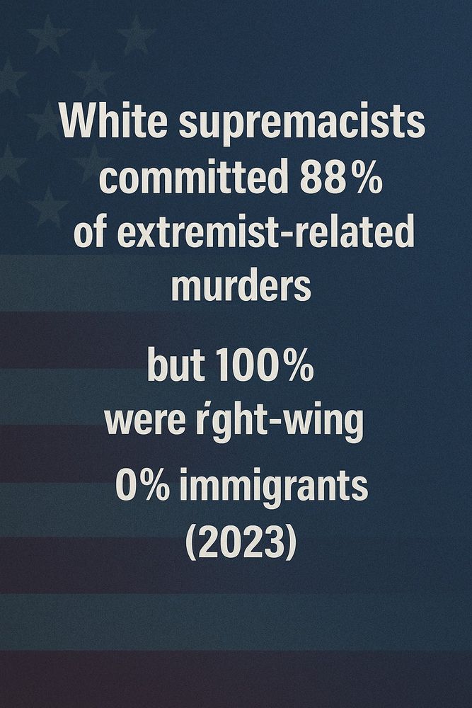 White supremacists committed 88% of extremist-related murders, but 100% were right-wing, 0% immigrants (2023)