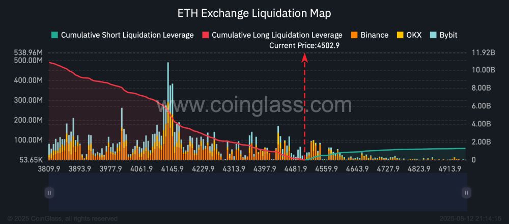 ETH Exchange Liquidation Map-2025-08-12_21_14_15.png