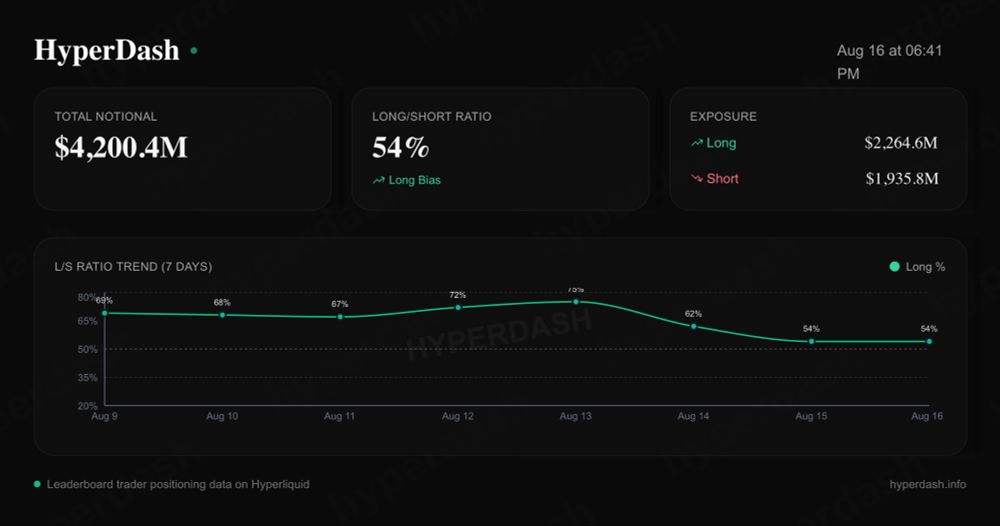 hyperdash-stats-1755358930657.png