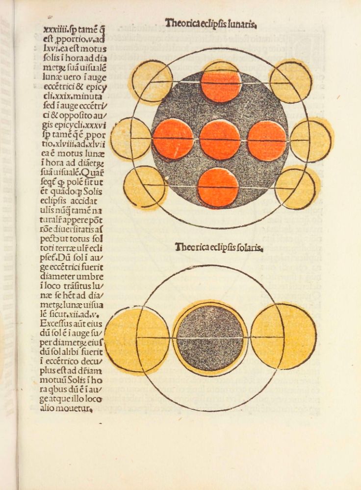 The page of a book from 1490, with a block of latin text running down the left side, and two large images of the sun's and moon's orbits with orange and yellow spheres on the right