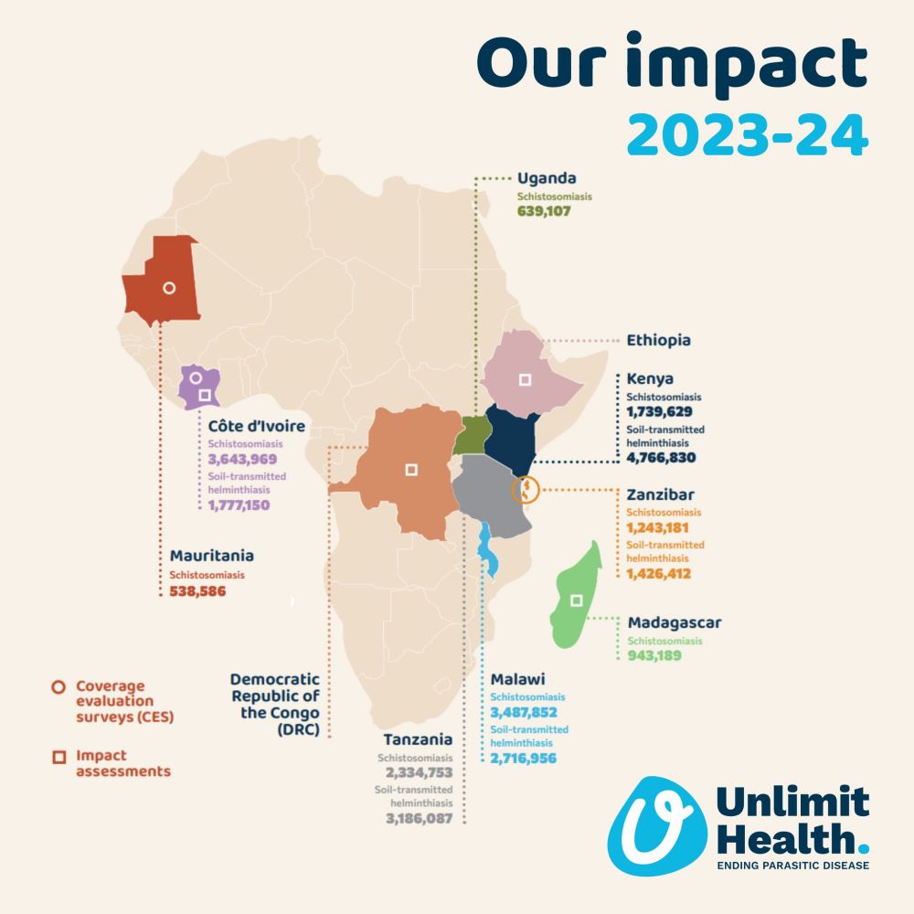 how many treatments Unlimit Health supported with delivery in 2023-2024