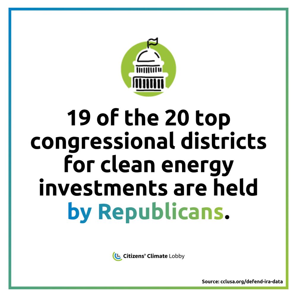 19 of the 20 top congressional districts for clean energy investments are held by Republicans.