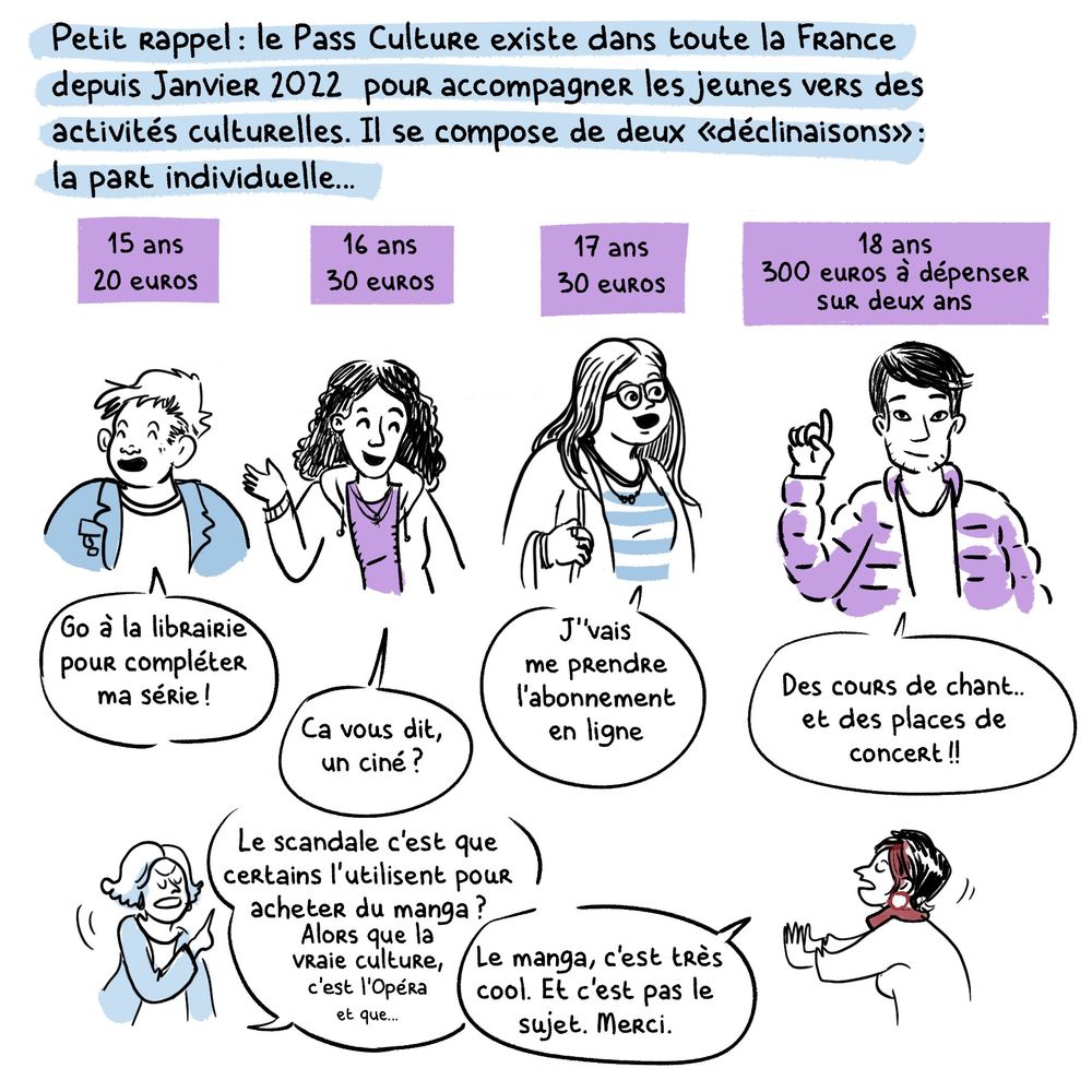 Texte : Petit rappel: le Pass Culture existe dans toute la France depuis Janvier 2022 pour accompagner les jeunes vers des activités culturelles. Il se compose de deux «déclinaisons»:
la part individuelle...

15 ans: 20€
16 ans: 30€ 
17 ans: 30€ 
18 ans: 300€ à dépenser sur deux ans

Dessin : 4 ados les un à côté des autres
ado 1:  "Go à la librairie pour compléter ma série!"
ado 2: "Ça vous dit, un ciné?"
ado 3: "J'vais me prendRe l'abonnement en ligne"
ado 4: "Des cours de chant... et des places de concert !!"

En petit en bas, un personnage pas content dit : "Le scandale c'est que certains l'utilisent pour acheter du manga?
Alors que la vraie culture, c'est l'Opéra et que..."
Léah répond "Le manga c'est très cool. Et c'est pas le sujet. Merci."