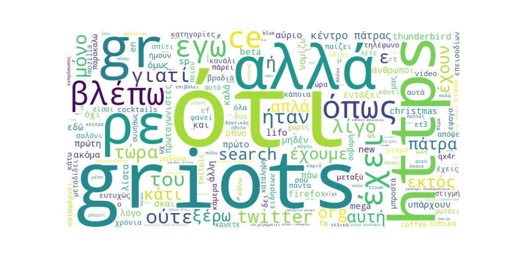 Trending wordcloud