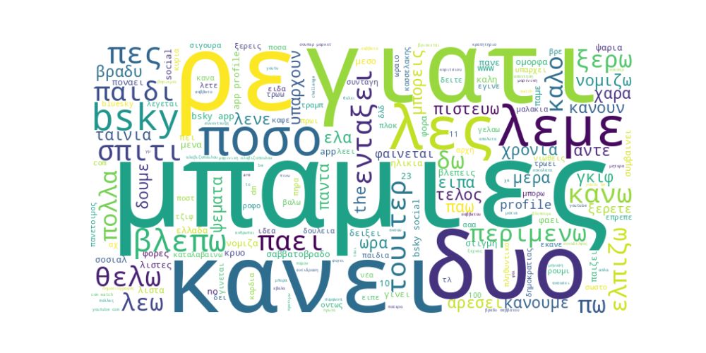 Trending wordcloud