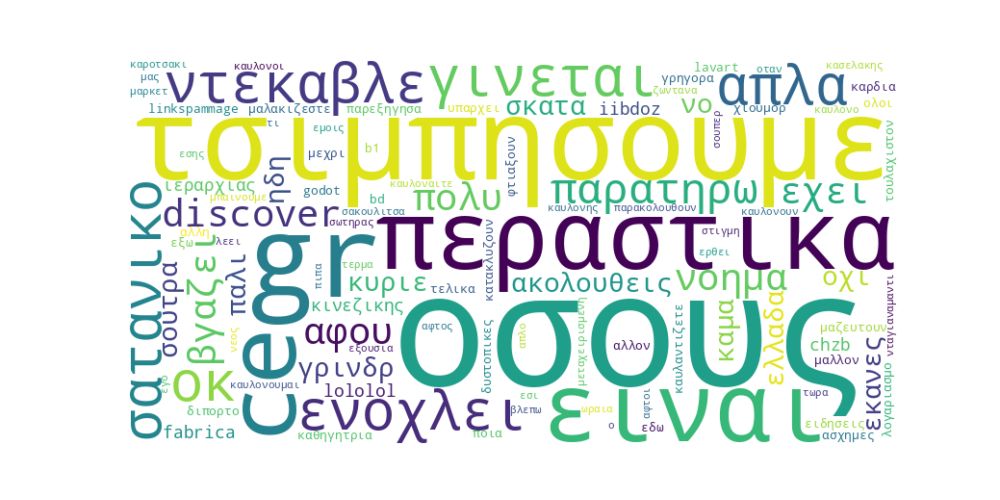Trending wordcloud