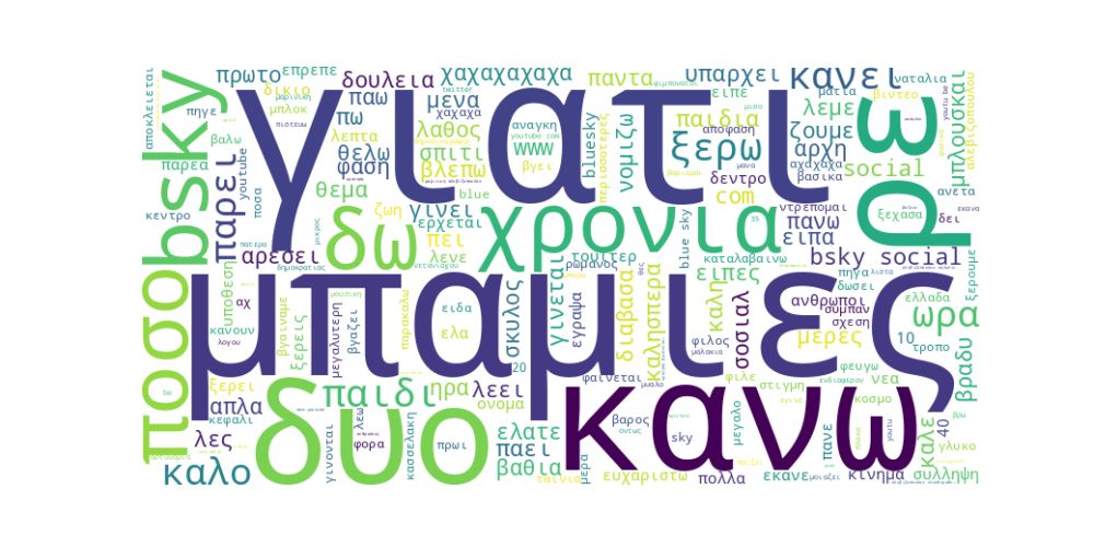 Trending wordcloud