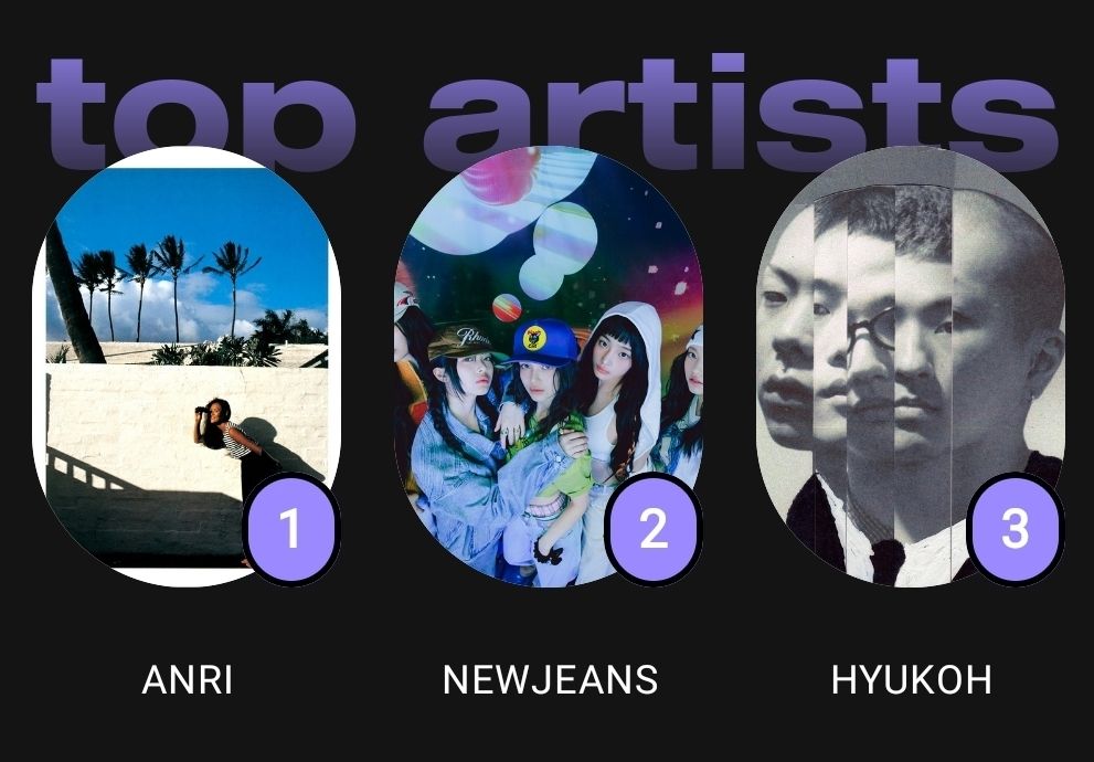 Screenshot of top Artists from airbuds:
1. ANRI
2. NEWJEANS
3. HYUKOH