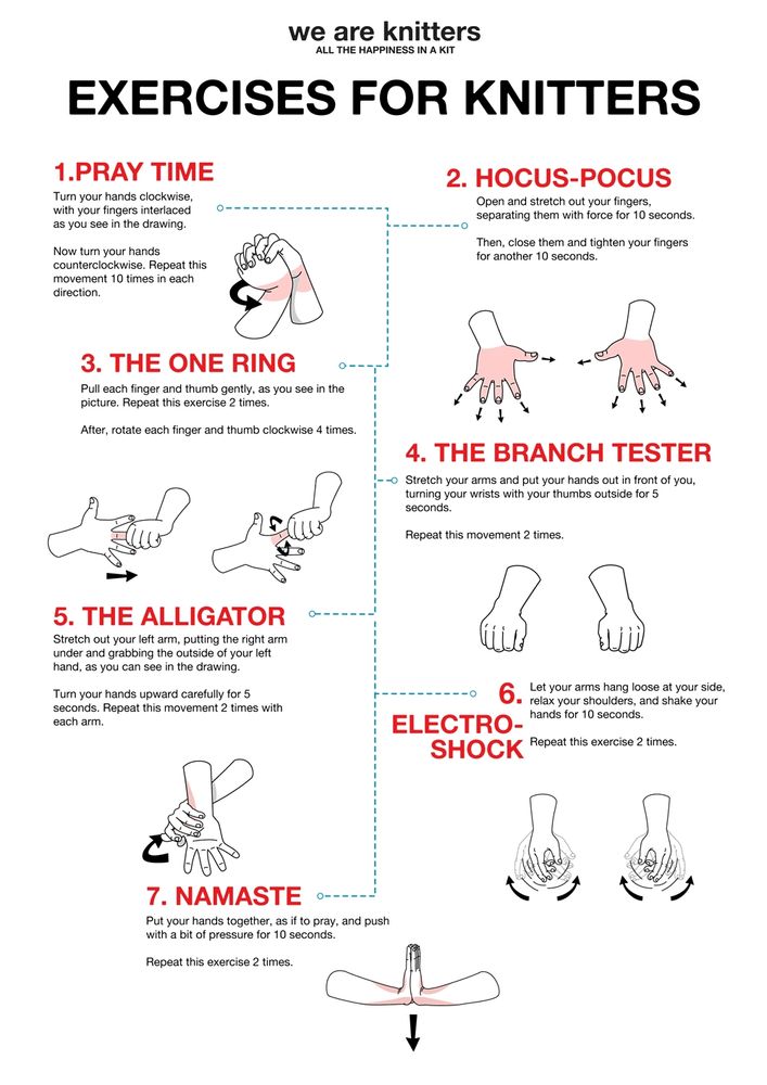 Graph showing wrist stretches