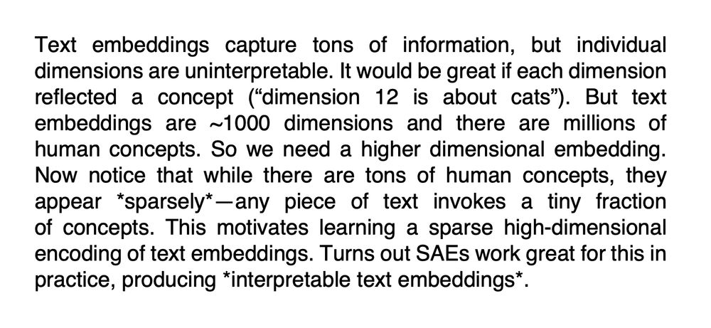 Text embeddings capture tons of information, but individual dimensions are uninterpretable. It would be great if each dimension reflected a concept (“dimension 12 is about cats”). But text embeddings are ~1000 dimensions and there are millions of human concepts. So we need a higher dimensional embedding. Now notice that while there are tons of human concepts, they appear *sparsely*—any piece of text invokes a tiny fraction of concepts. This motivates learning a sparse high-dimensional encoding of text embeddings. Turns out SAEs work great for this in practice, producing *interpretable text embeddings*.