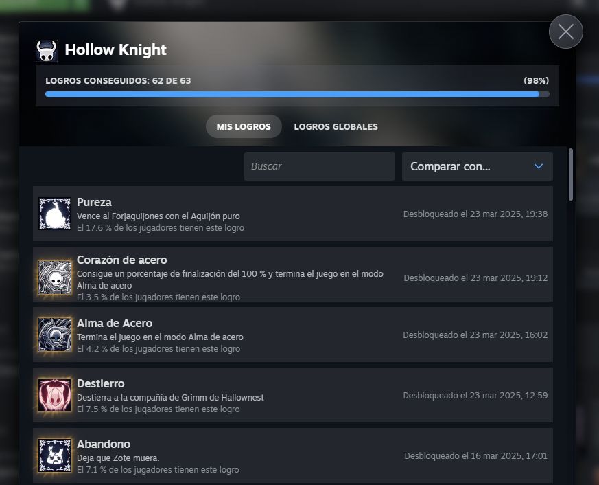 Captura de pantalla de la lista de logros del videojuego Hollow Knight. Todos los logros están desbloqueados menos uno.