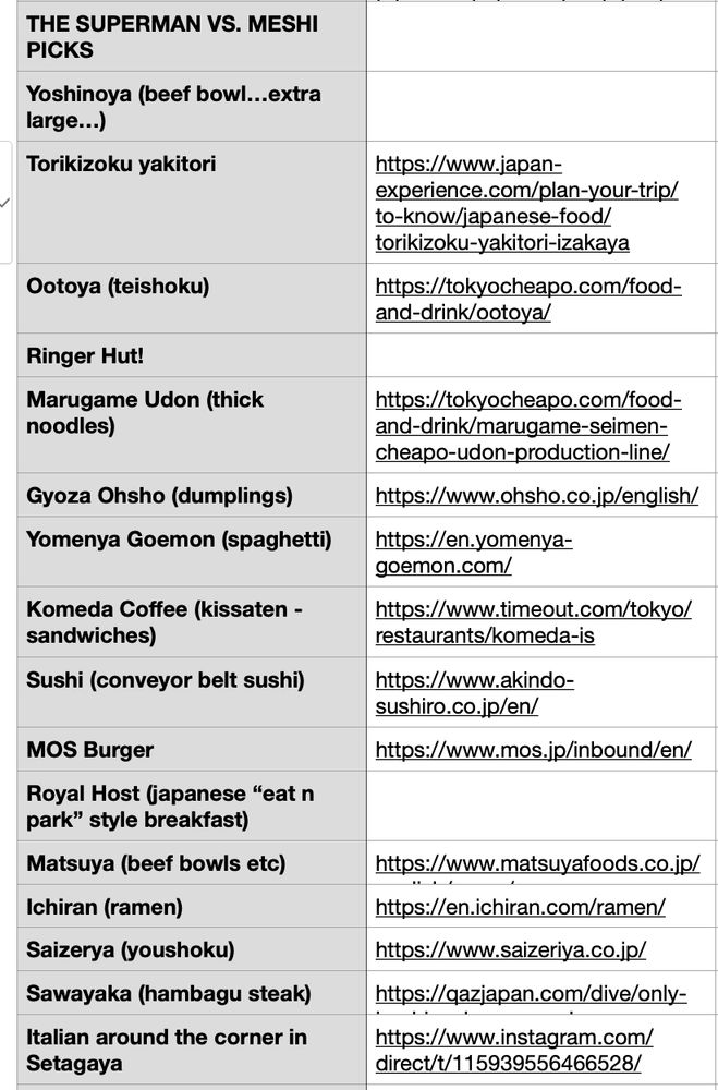 List of restaurants featured in 