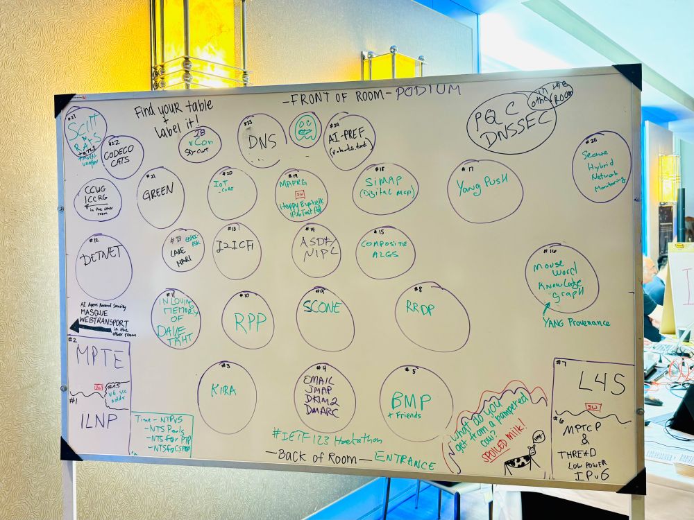 Whiteboard with Hackathon room layout and the projects.