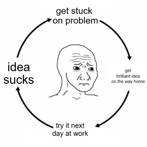 wojack vicious cycle

get stuck on problem

get brilliant idea on the way home

try it next day at work

idea sucks

get stuck on problem etc.
