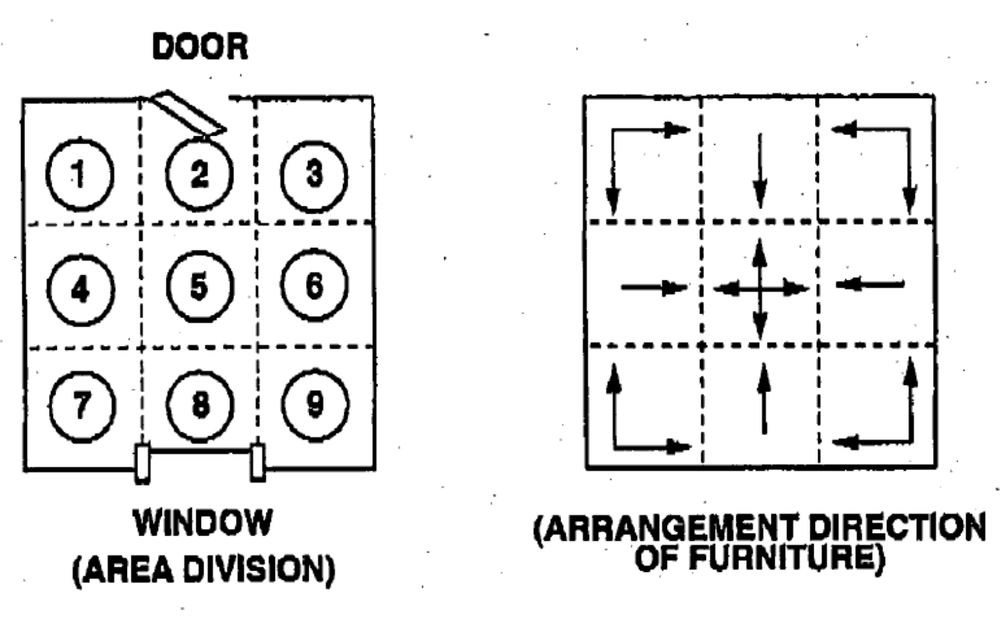 Diagrams from the "main room" patient  (via Shenmue Dojo and Phantom River Stone)