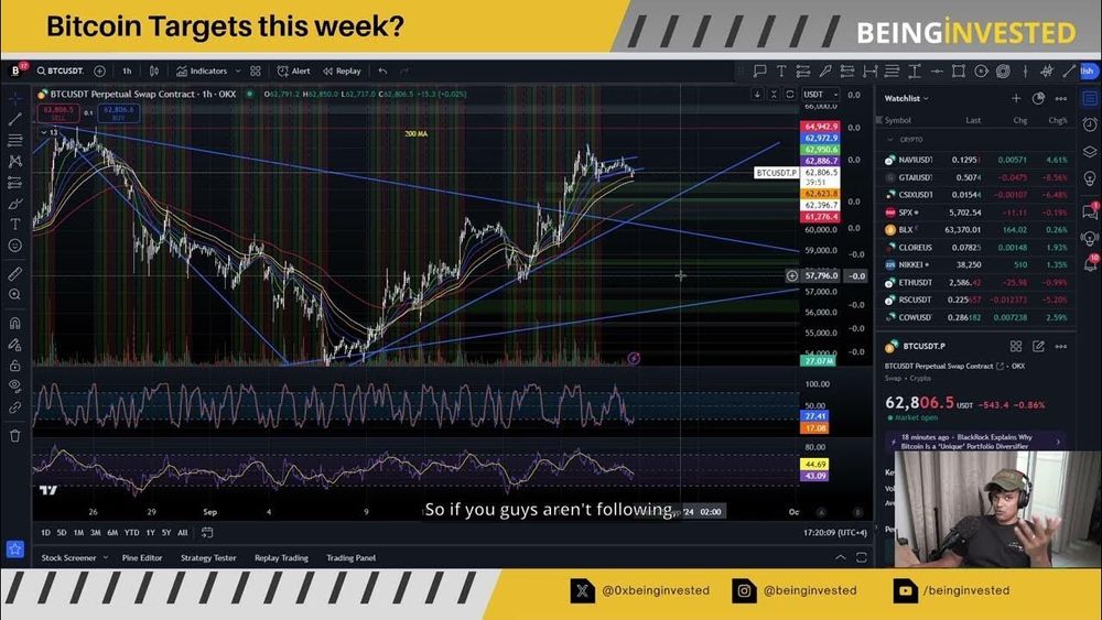 Bitcoin Update - $BTC is ready for its next move this week