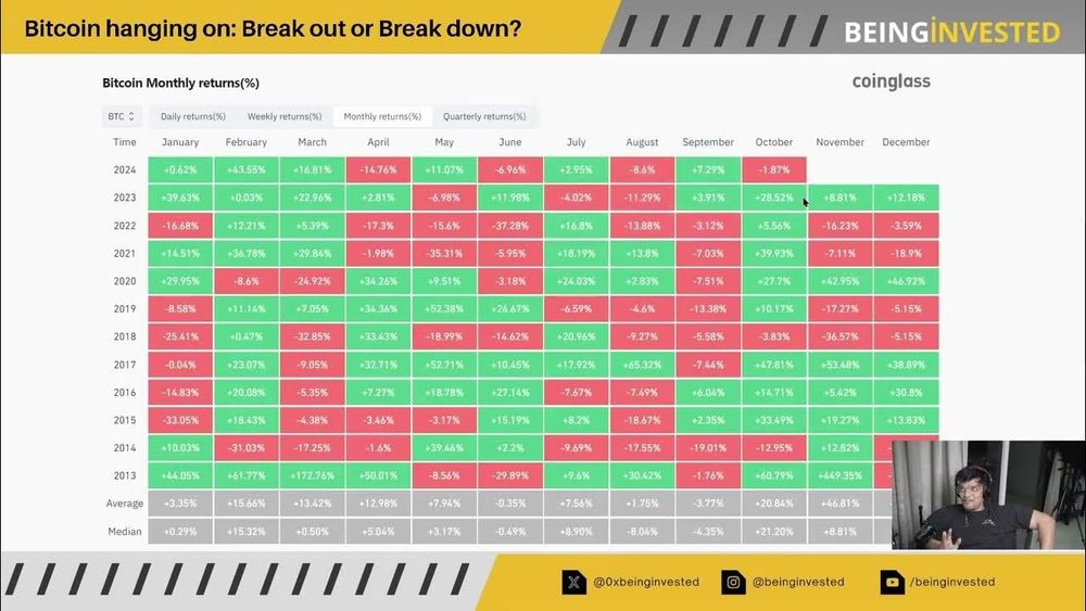 Bitcoin Price Prediction -  Bullish or More Pain Ahead?