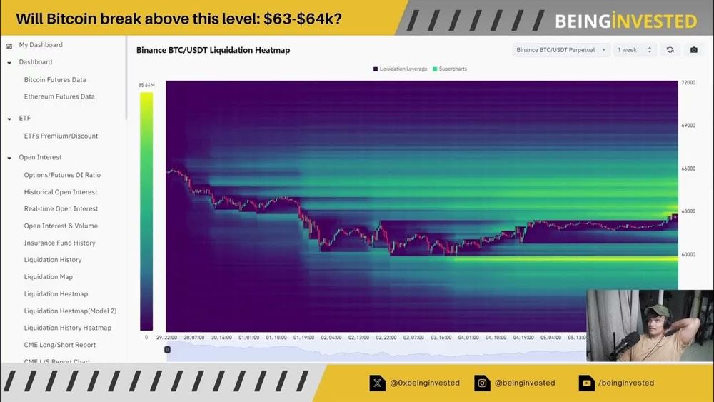 Bitcoin Update - Will $BTC BREAK $64k and Head to NEW ALL TIME HIGH