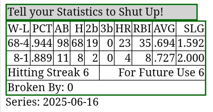A Starting 9 solution 
