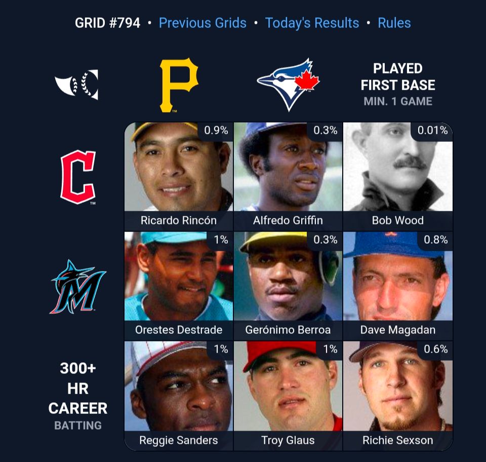 An Immaculate Grid solution that scored a 6 and includes Deadball Era player Bob Wood, who played every position but pitcher in a truncated career for three teams.