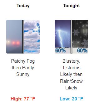 Weather forecast predicting a High of 77 F today with fog then partly sunny, and a Low of 20 F tonight with t-storms and snow likely.