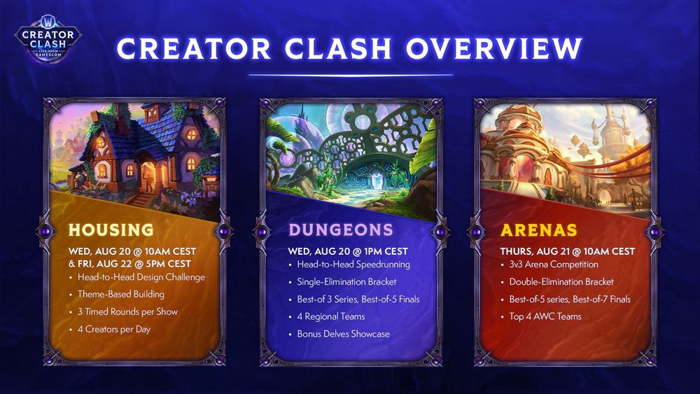 Overview of the Creator Clash Live from Gamescom

Housing
Wednesday August 20 @ 10am CEST and Friday August 22 @ 5pm CEST
head to head design challenge
Theme Based Building
3 Rounds per Show
4 Creators Per Day

Dungeons
Wednesday August 20 @ 1pm CEST
Head to Head Speedrunning 
Single Elimination Bracket
Best of 3 Series, Best of 5 Finals
4 Regional Teams
Bonus Delves Showcase

Arenas
Thursday, August 21 @ 10am CEST
3v3 Arena Competition
Double Elimination Bracket
Best of 5 series, Best of 7 Finals
Top 4 AWC teams