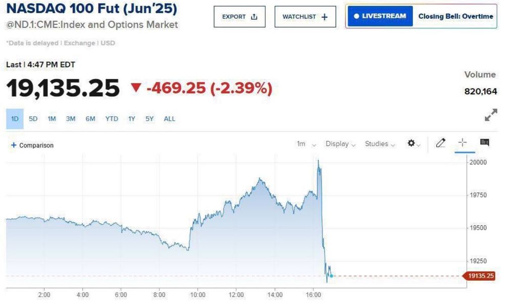 major nasdaq drop after trump tariffs announced