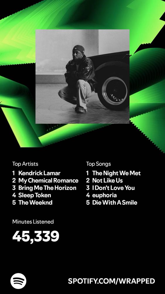Picture of Spotify Wrapped 