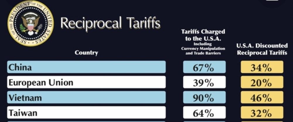 Detail of the Trump tariffs list of countries, listing Taiwan and China as separate countries. 