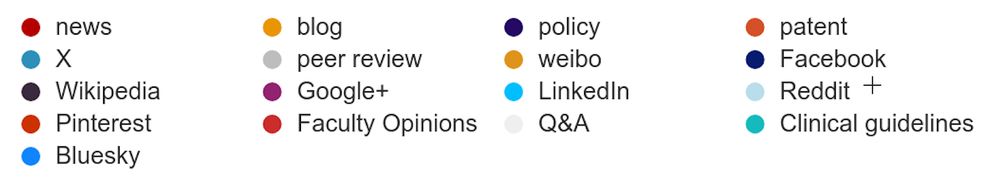 Legend for the Altmetric chart