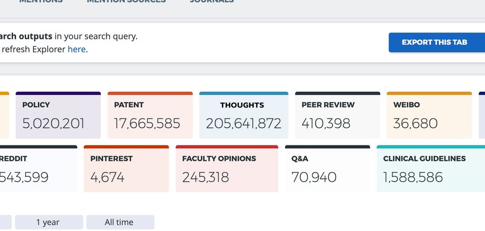 Screenshot of the new Altmetric Explorer integration of Thoughts.

#AcademicSky #HigherEd #PsySky #Brain #Machine #Interfaces