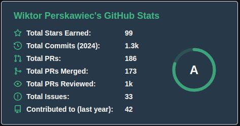 Screen shot of my GitHub stats showing Total PRs Reviewed: 1k