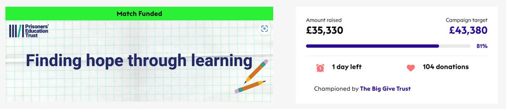 Screenshot showing that we are 81% of the way to our Big Give target.